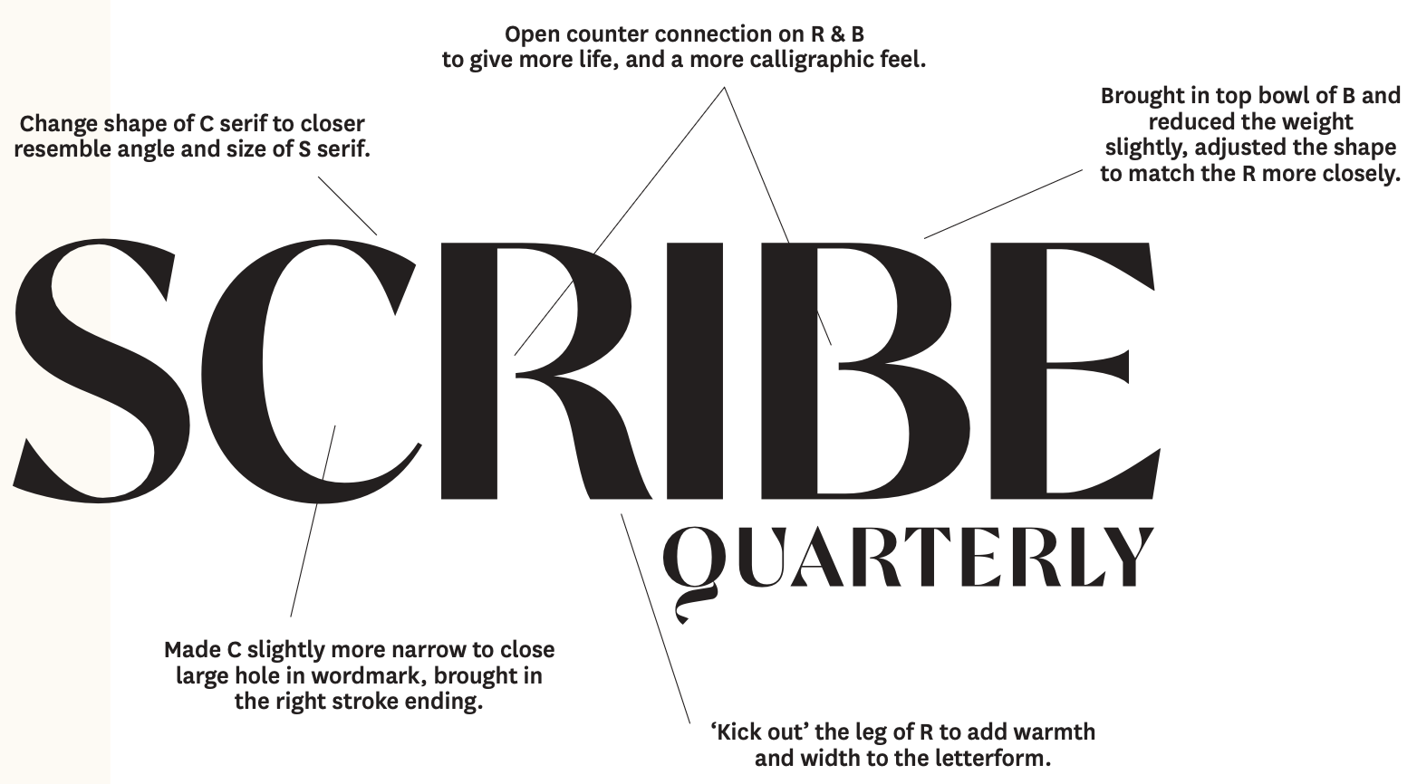 Diagram visualizing incremental tweaks to the letterforms in Scribe Quarterly’s wordmark